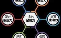 有效授权与激励