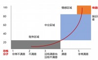 企业微信社群服务营销