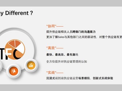 TFC橙色行动沙盘，端到端供应链运营效能提升