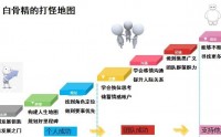 从优秀到卓越，七招助力从职场新人变精英