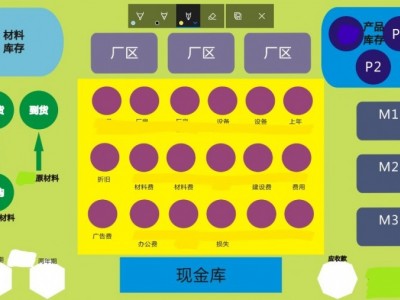 运筹帷幄：企业全面运营管理沙盘模拟