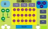 运筹帷幄：企业全面运营管理沙盘模拟