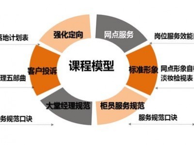 银行网点服务礼仪及投诉沟通处理技巧