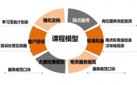 银行网点服务礼仪及投诉沟通处理技巧