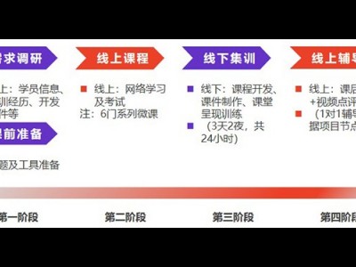 TTT专项能力塑造新晋内训师的三项修炼图1
