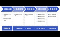 演说与职场口才提升训练