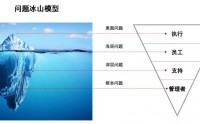 团队执行力打造
