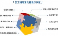 员工辅导与新人带教