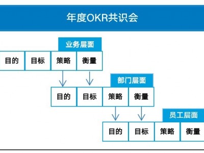 卓越管理者五项修炼