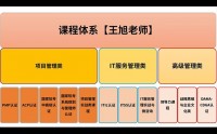 IT项目管理最佳实践 培训课程实施方案