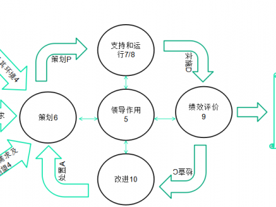 ISO 9001 & ISO 14001 & ISO 45001 三标管理体系标准理解、实施及内审员培训图1