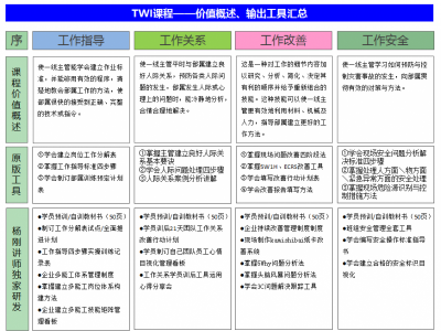 TWI-生产主管管理技能研修