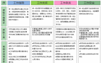 TWI-生产主管管理技能研修