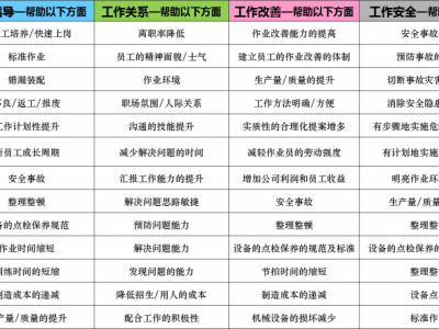 工作指导 OJT-落实作业标准化的利器