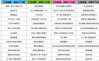 工作指导 OJT-落实作业标准化的利器