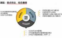 从技术走向管理-新晋升经理管理技能提升