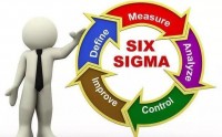 6Sigma准绿带/黄带培训 （六西格玛基本方法及工具应用）