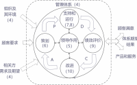 AS 910091109120 航空航天质量管理体系标准及内审员培训