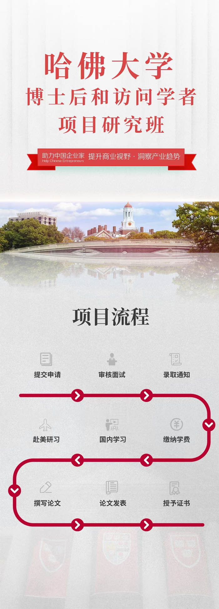 哈佛大学博士后和访问学者项目研究班2023年入学流程