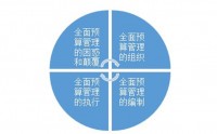 企业盈利关键点全面预算管理实务