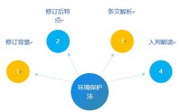 可持续发展-解读环境保护法