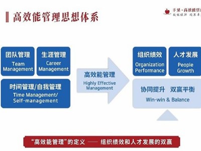 新晋管理者的综合管理技能提升