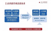 新晋管理者的综合管理技能提升