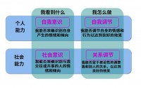 职场情绪与压力管理