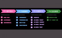 教练式沟通管理
