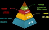 职场人的利器-结构性思维