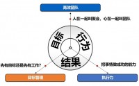 雷厉风行高效团队与执行力提升沙盘