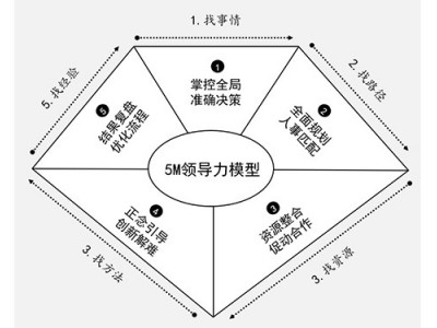 凝心聚力五个关键时刻透析积极领导力