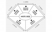 凝心聚力五个关键时刻透析积极领导力