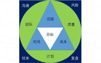 实战式项目管理面对面带你做项目管理