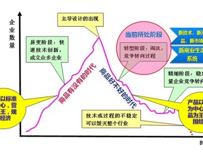 炼就新时代经营型人才