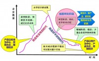 炼就新时代经营型人才