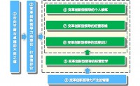 新时代迈向卓越经营之道打造变革创新领导力