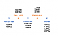 企业培训体系构建与培训管理实务高级实训班