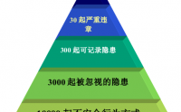 基于“零事故”的安全管理与安全心理行为学（电网定制版培训）