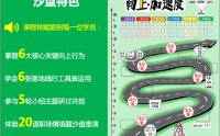 《向上加速—高效辅佐上司的六大行为》（沙盘版 ）