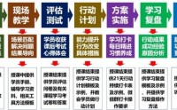 非职权影响力修炼—说服力与话语权