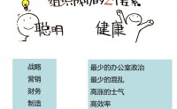 跨部门合作-协同责任与冲突解决