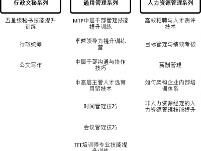 秘书与助理职业化综合技能提升训练营