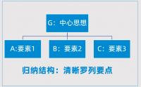 思考清晰，表达有力：金字塔思维与表达